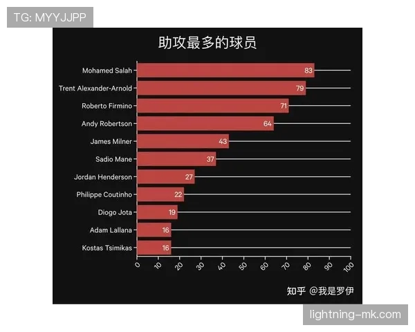 克洛普革新战术体系，传球节奏引领进攻效率新高度