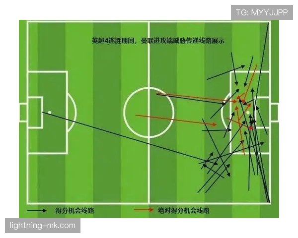 从防守核心到进攻威胁点：拉莫斯的数据进化