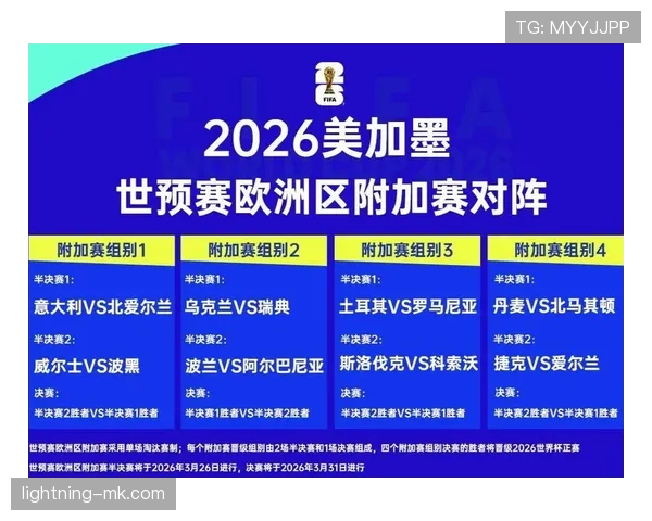 2026世界杯哪些规则最可能左右出线结果 2026世界杯哪些规则最可能左右出线结果