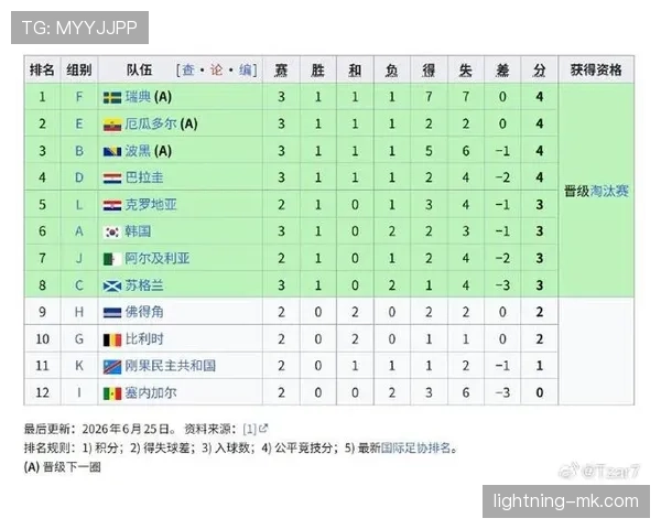 巴拉圭对澳大利亚战报：防守稳固拿到出线分数